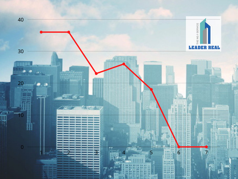 Giá văn phòng cho thuê tại Tp.HCM chạm đáy