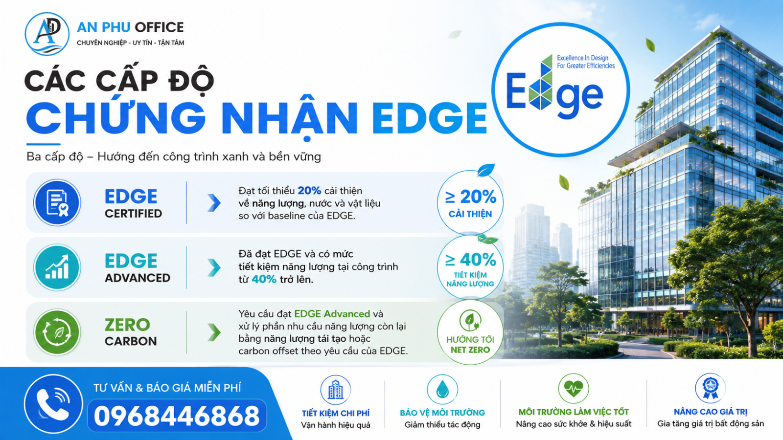 cap do chung nhan edge