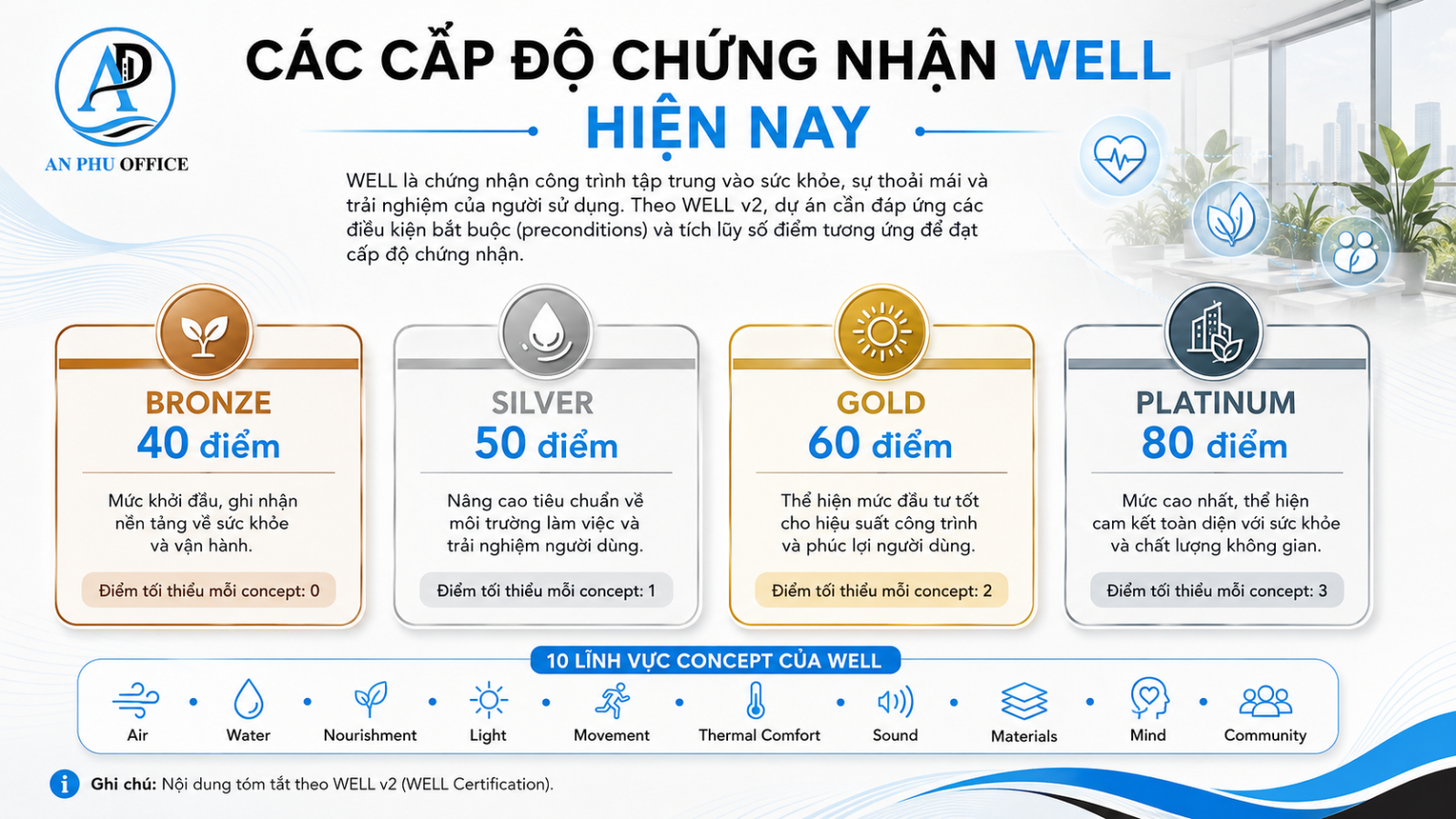 cap do chung nhan well