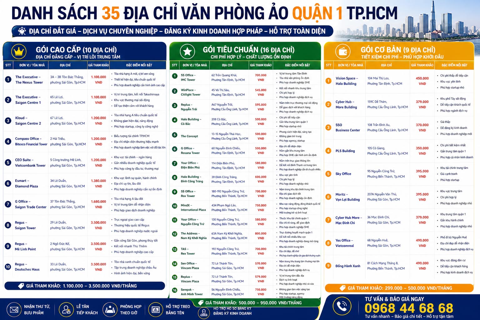 Danh sách văn phòng ảo quận 1