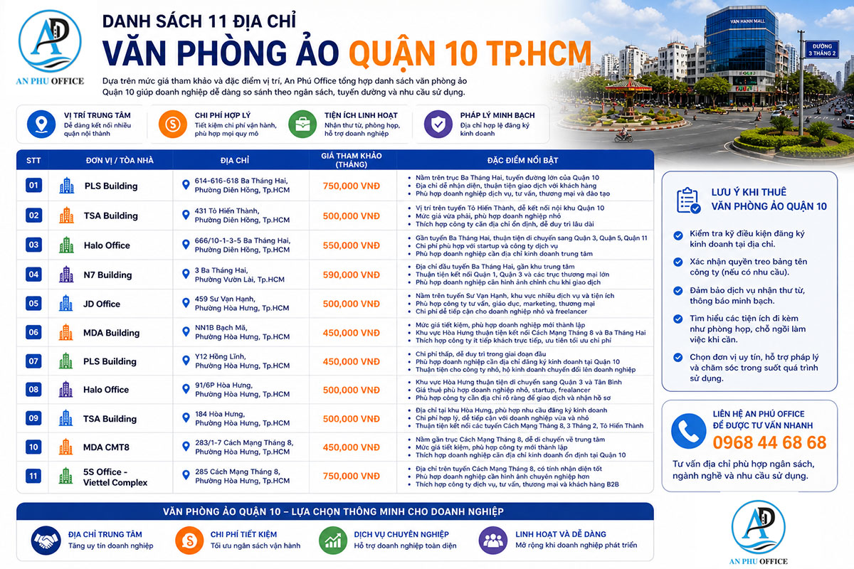 Danh sách văn phòng ảo quận 10