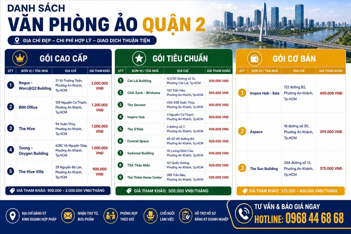 Danh sách văn phòng ảo quận 2