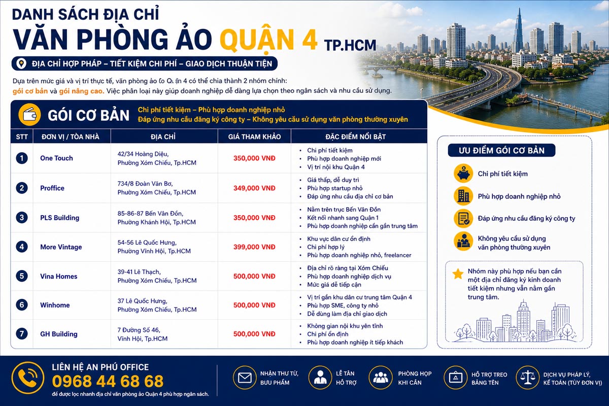 Danh sách văn phòng ảo quận 4