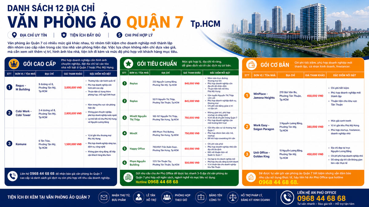Danh sách văn phòng ảo quận 7