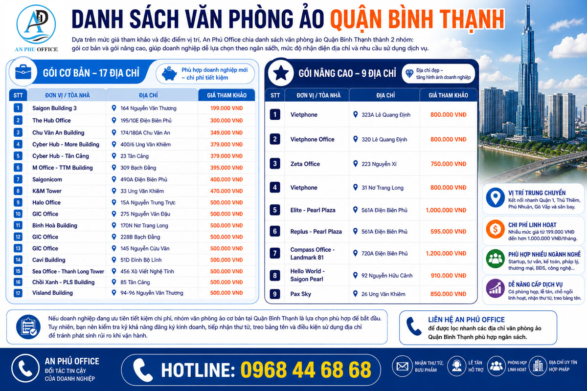 Danh sách văn phòng ảo quận Bình Thạnh
