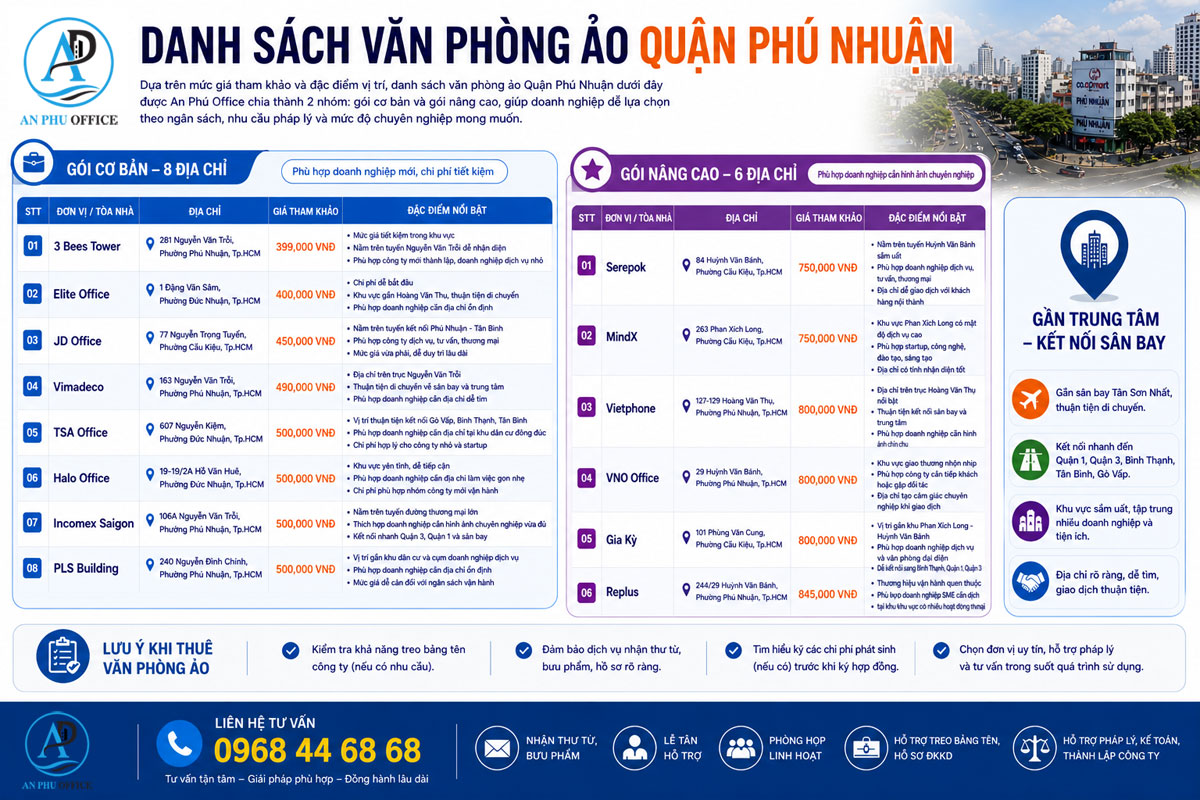 Danh sách văn phòng ảo quận Phú Nhuận