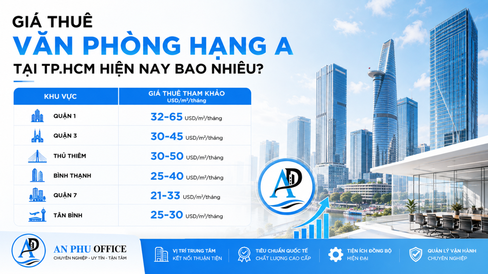giá thue van phong hang A
