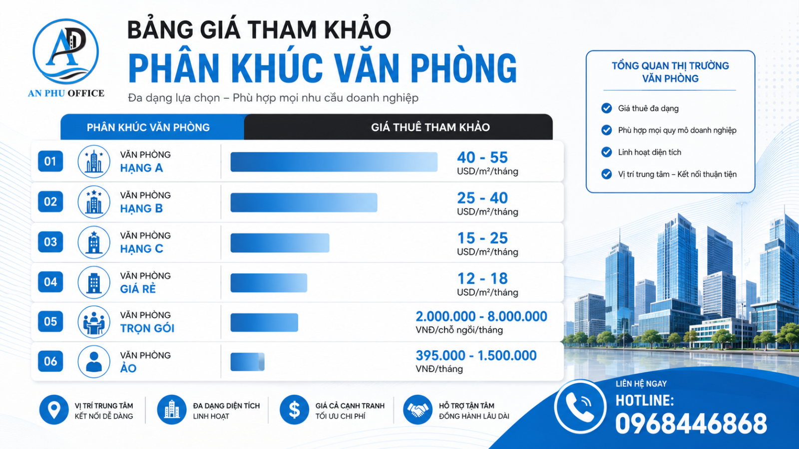 gia thue van phong phuong ben thanh