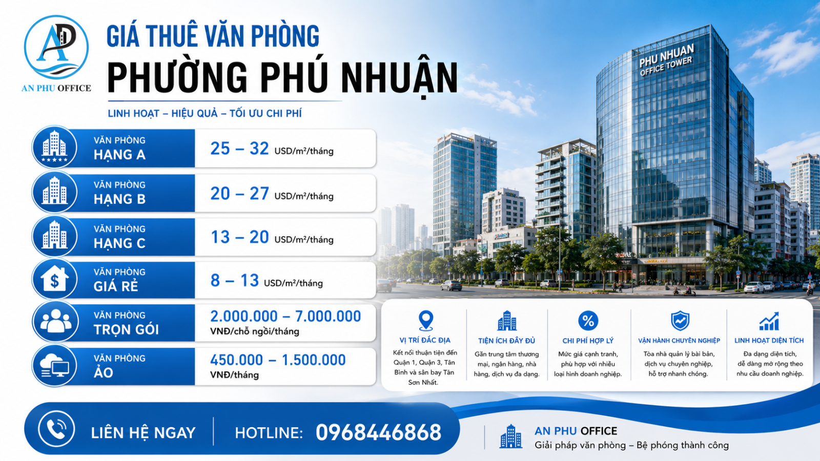 gia thue van phong phuong phu nhuan
