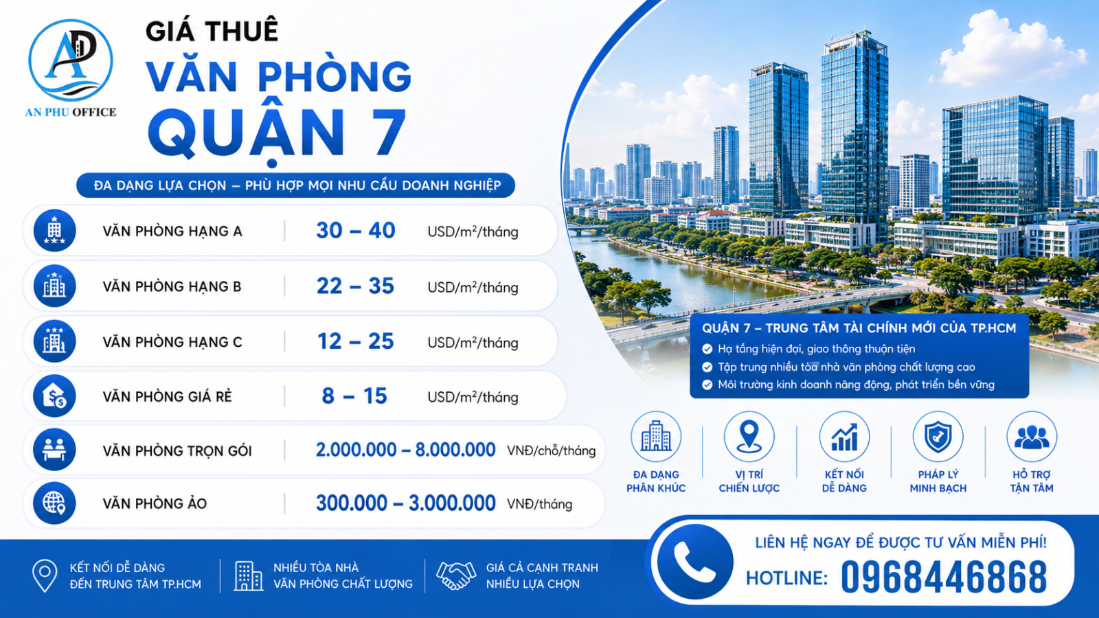 gia thue van phong quan 7