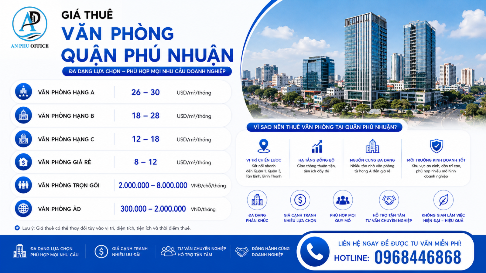 gia thue van phong quan phu nhuan
