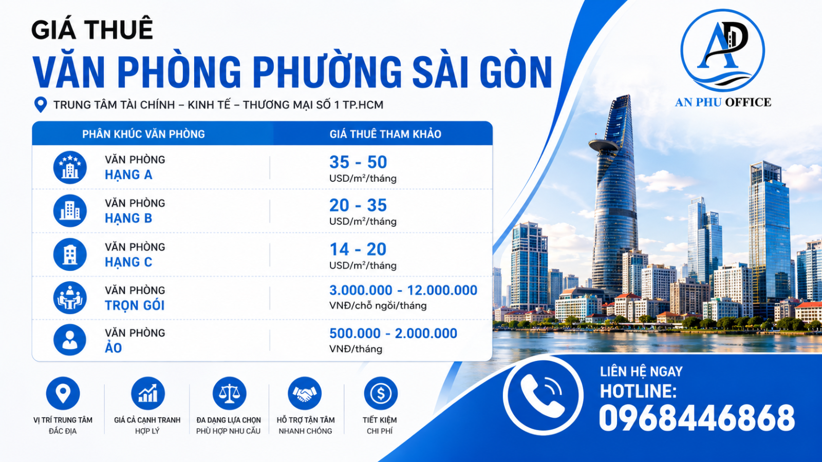gia thue van phong phuong sai gon