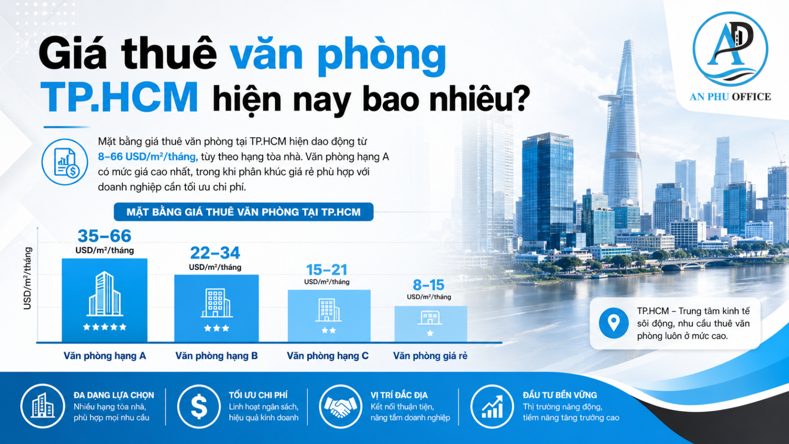 gia thue van phong tphcm