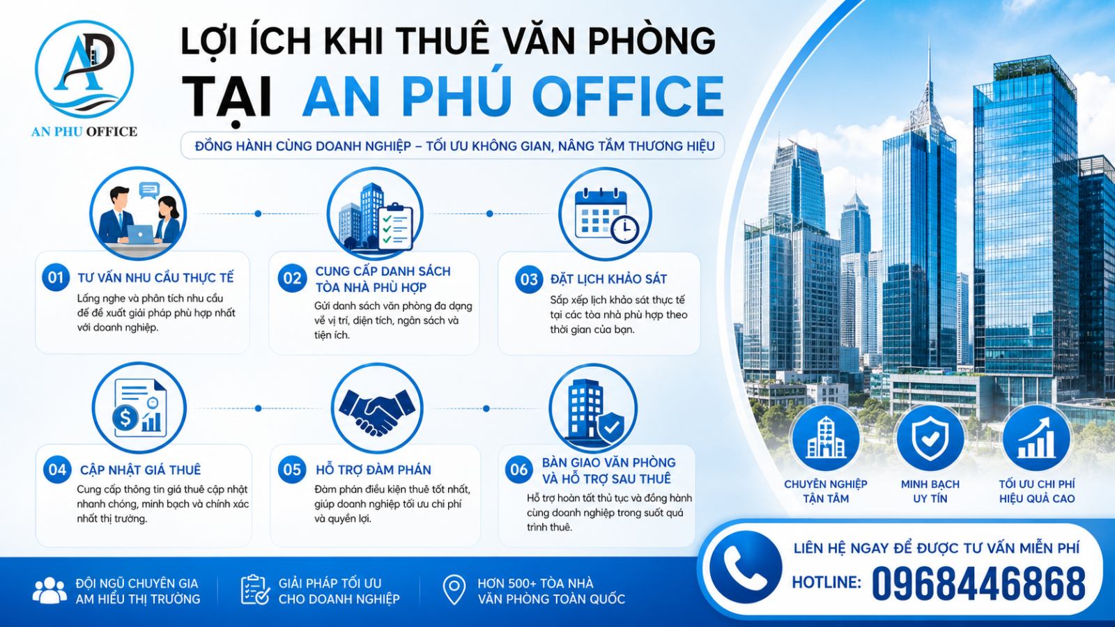 loi ich khi thue van phong quan binh thanh tai an phu office