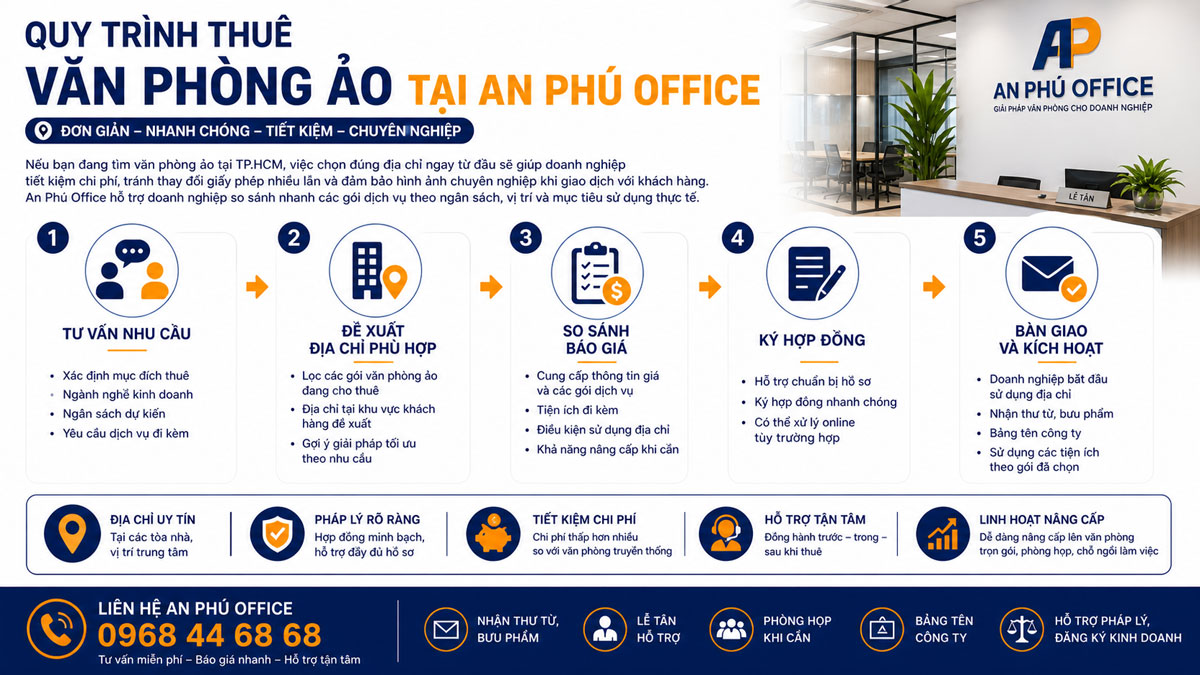 Quy trình thuê văn phòng ảo tại An Phú Office