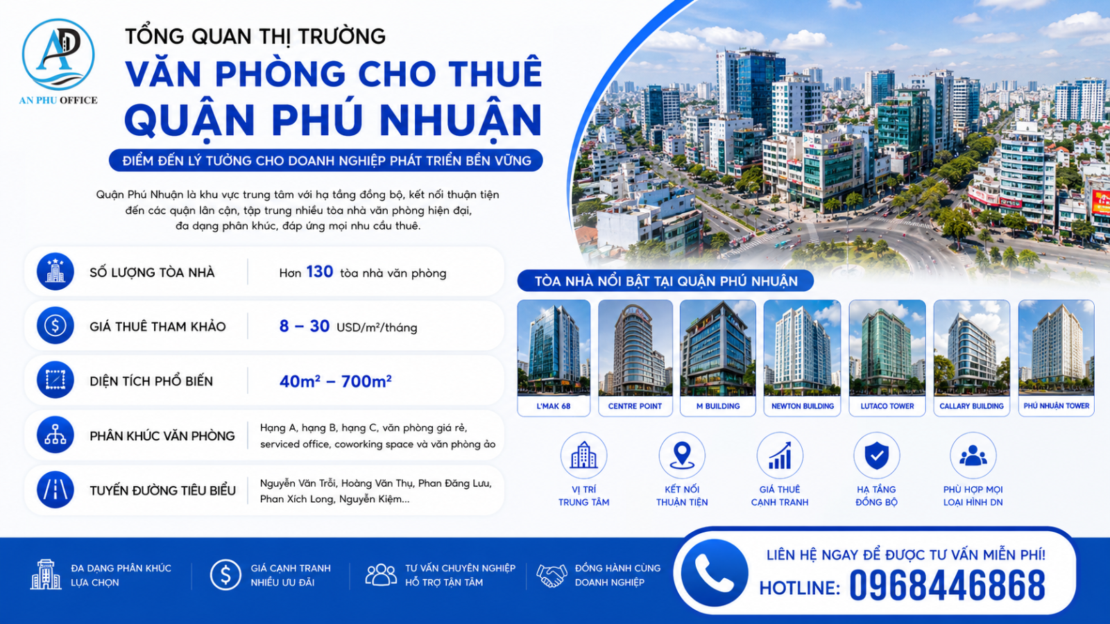 thi truong cho thue van phong quan phu nhuan