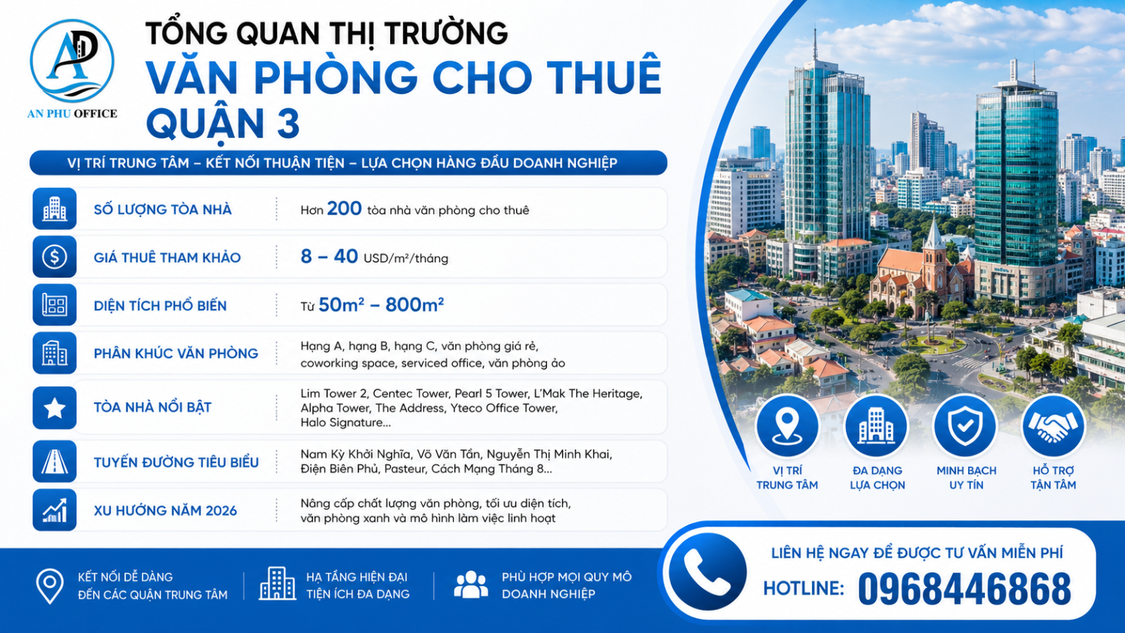 thi truong van phong cho thue quan 3