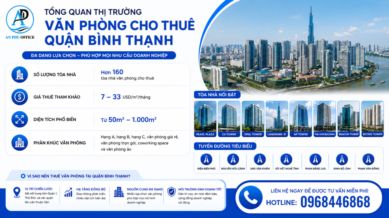 thi truong van phong cho thue quan binh thanh