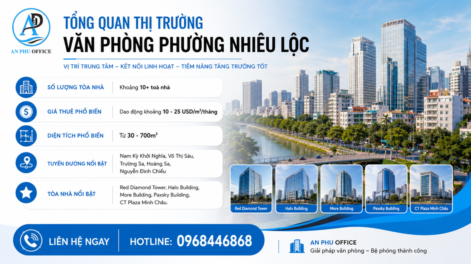 thi trương van phong cho thue phuong nhieu loc