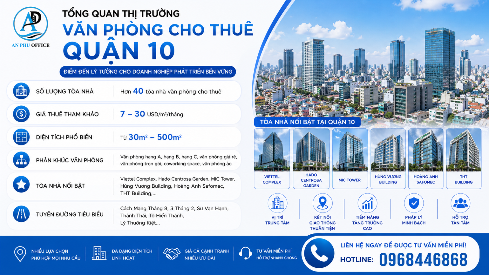 thi truong van phong cho thue quan 10