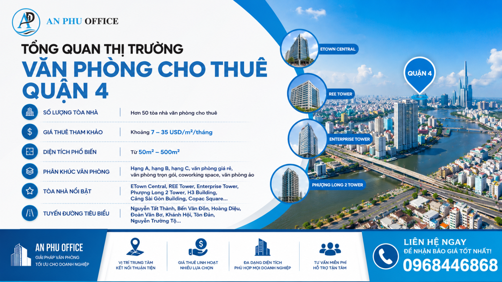 thi truong van phong cho thue quan 4