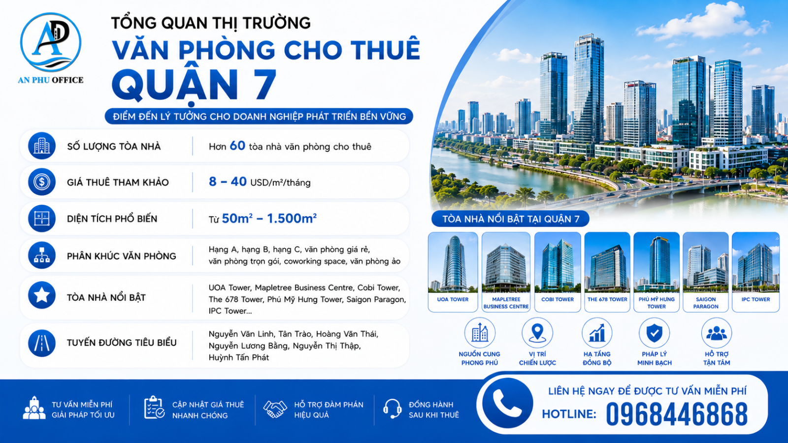thi truong van phong cho thue quan 7