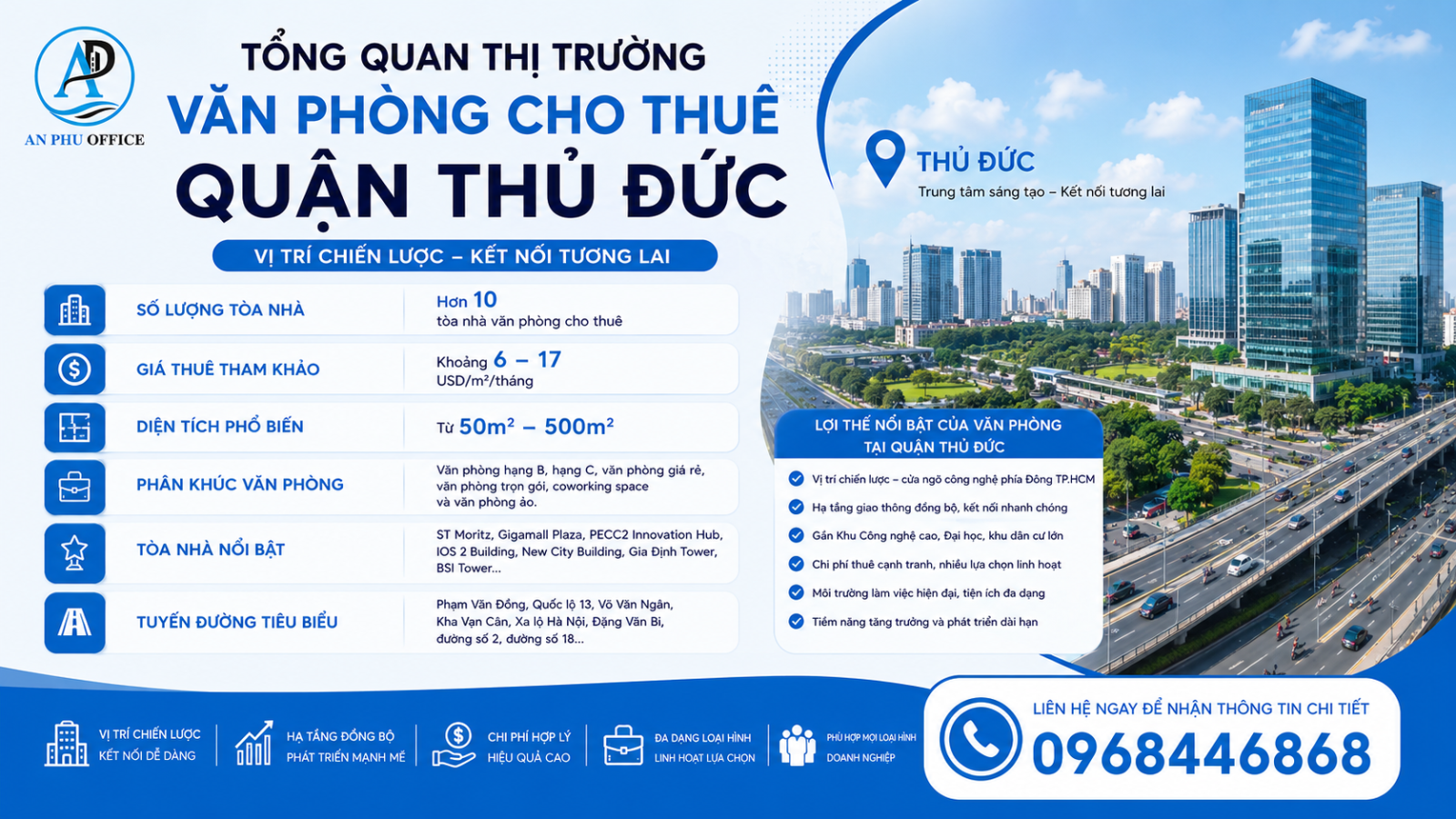 thi truong van phong cho thue quan thu duc
