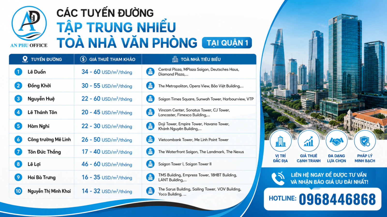 bang gia van phong quan 1