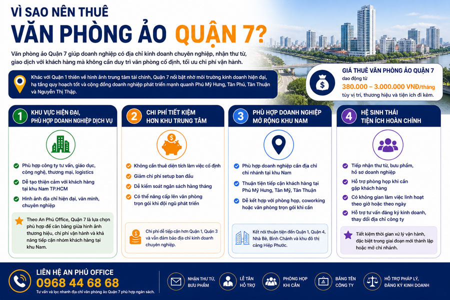 Vì sao nên thuê văn phòng ảo quận 7