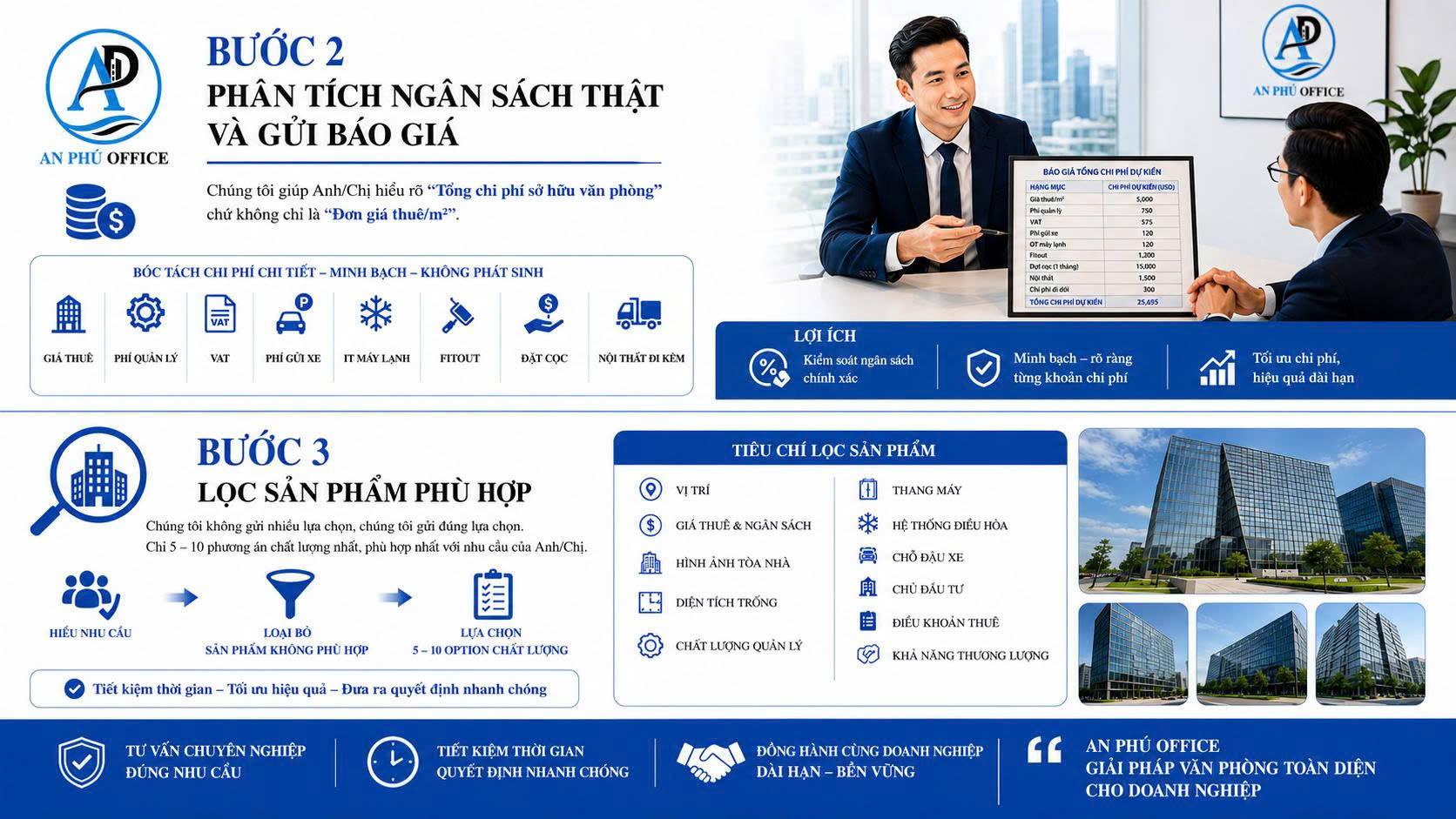 Gửi báo giá phù hợp