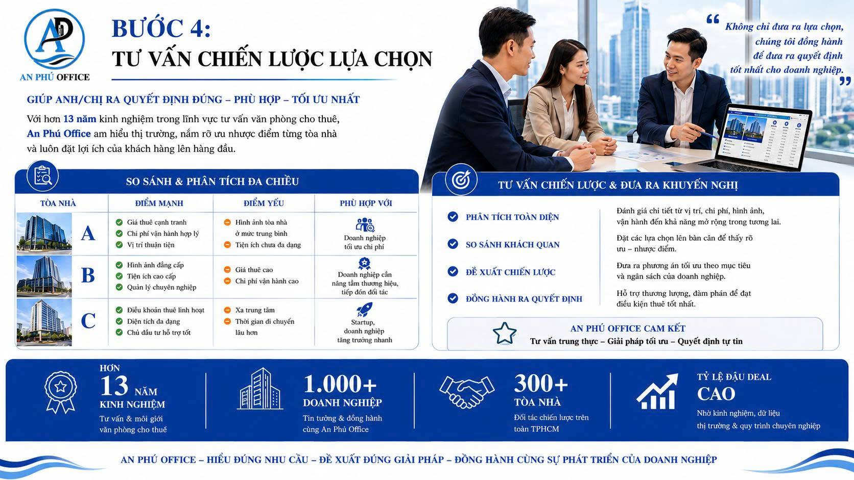 Tư vấn chuyên sâu