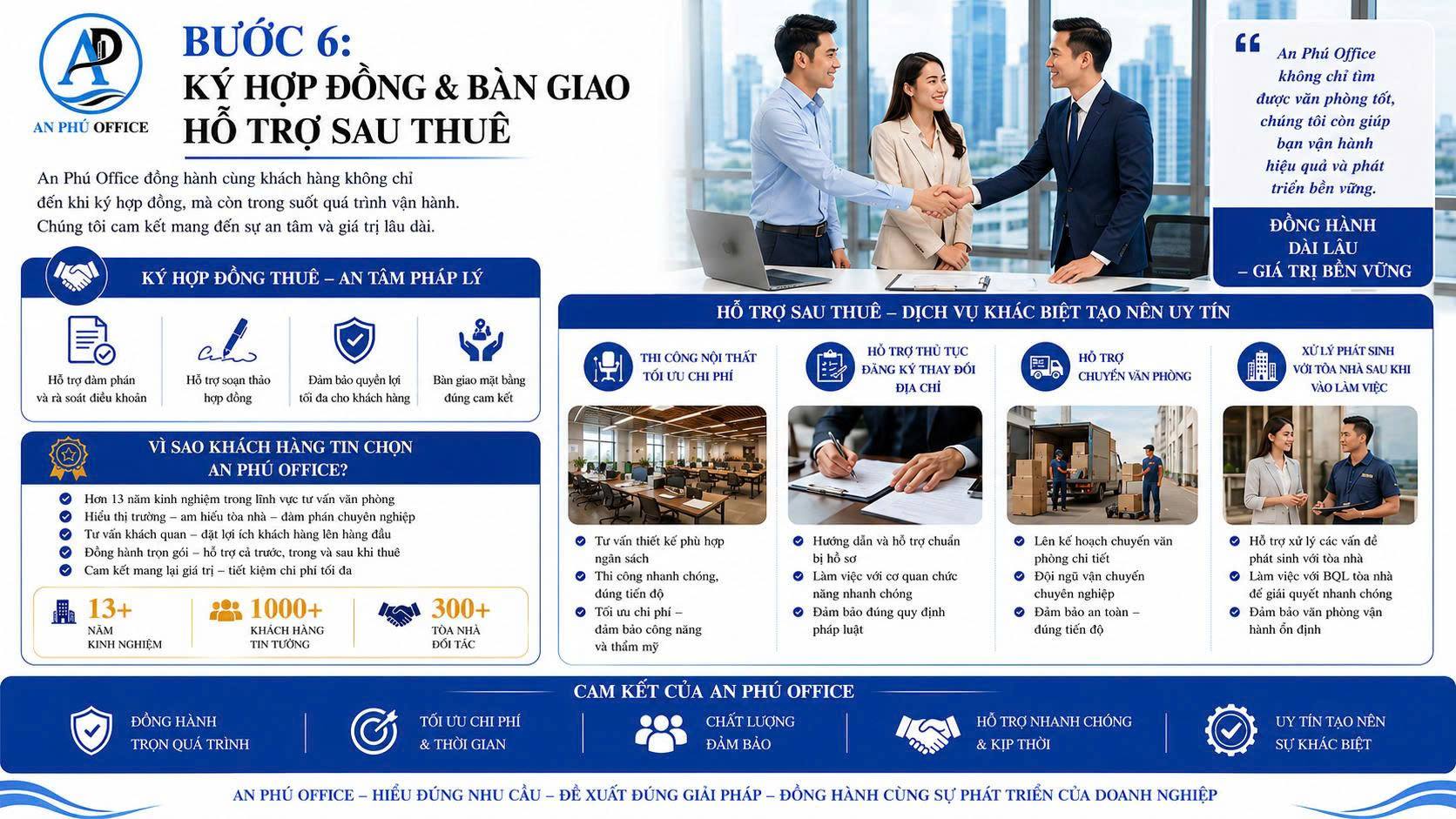Ký hợp đồng & bàn giao